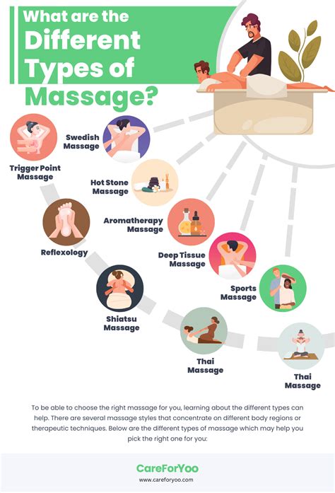 the guide to selecting the right massage solutions for you care for yoo