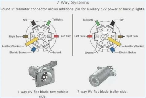 silverado trailer wiring diagram