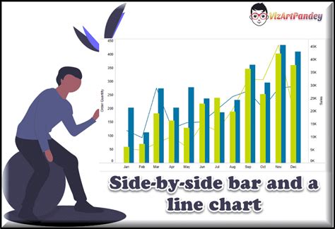 side  side bar chart combined   chart   vizartpandey