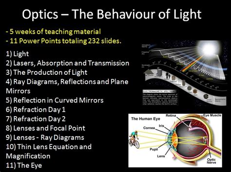 optics complete unit physics