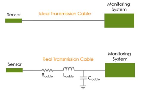 field wiring effects