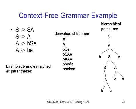 context  grammar