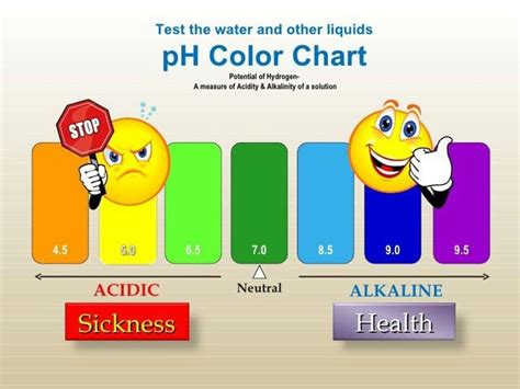 Ph Color Chart Kangen Water Van Enagic Pinterest
