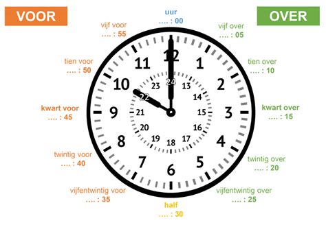 analoge en digitale klok hulpkaart downloadbaar lesmateriaal klascement