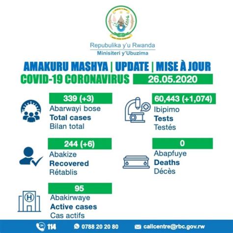 amakuru mashya kuri coronavirus  rwanda igicumbi news