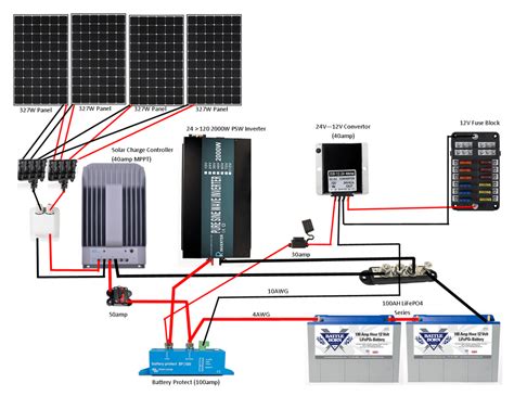 solar electrical diagram rv solar panel wiring diagram collection