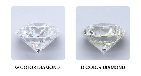 color diamond   white  rrp diamond