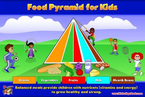printable food pyramid poster hope food pyramid  kids color