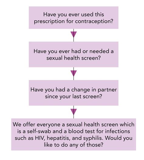 Top Tips Sexual And Reproductive Health Top Tips