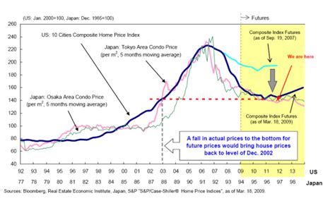 tokyo house prices  cautionary tale  london   se house prices   economy