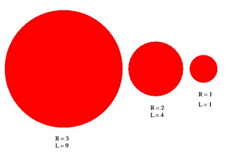 picture sizes