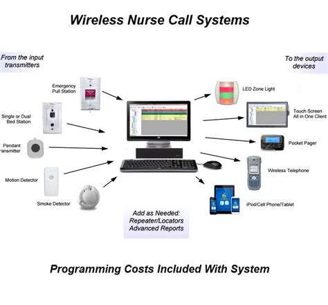 dukane nurse call system manual