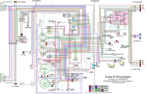 diagram renault master wiring diagram  mydiagramonline