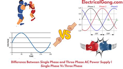difference  single phase   phase ac power supply