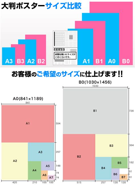 用紙サイズについて ポスターやのぼりの印刷、出力ならエムツープリント｜1枚からの印刷可能！即納！