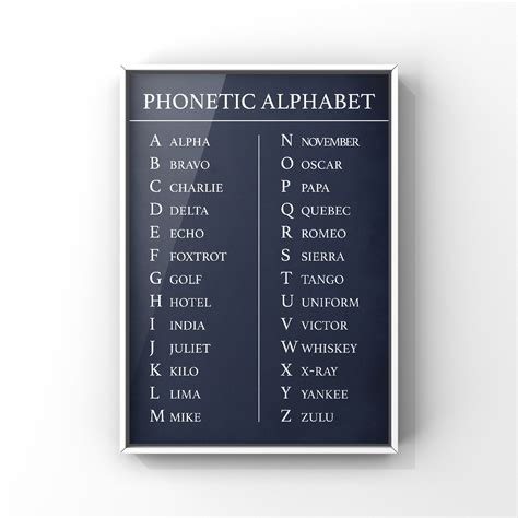 printable phonetic alphabet