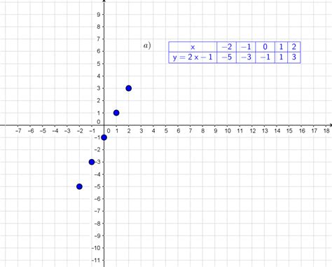 sporzadz tabelke  narysuj wykres funkcji yx  okreslonej na