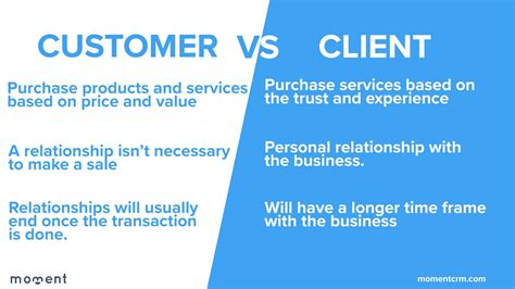 Crucial Difference Between Customer And Client With Comparison Table