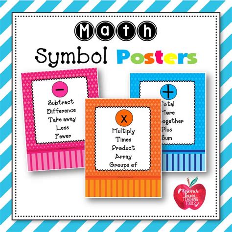 math posters   classroom research based teaching tools