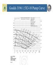 pump curve  solutionpdf goulds    pump curve pump