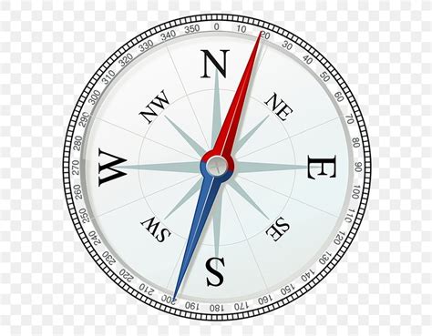 Points Of The Compass North Compass Rose Clip Art Png