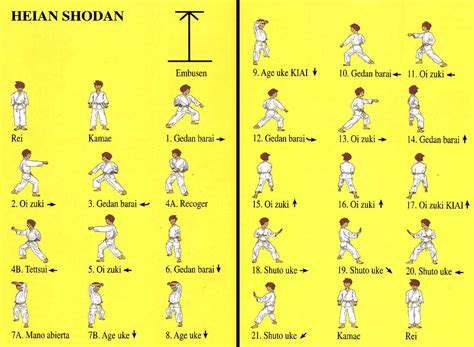kata heian shodan learning karate  home  learning