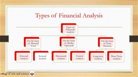 Financial Statement Analysis Youtube