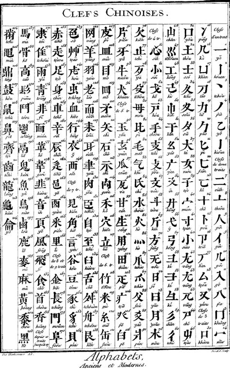 cles chinoises lencyclopedie caracteres alphabets de langues