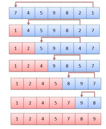 sorting selection sort algorithm stack overflow