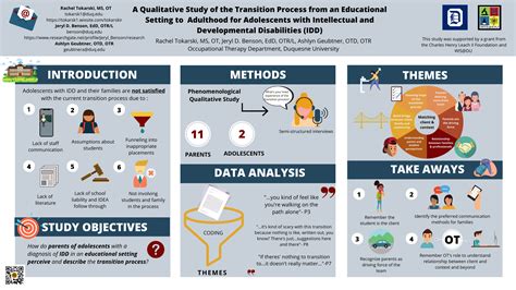 amplify  research poster  ot graphically