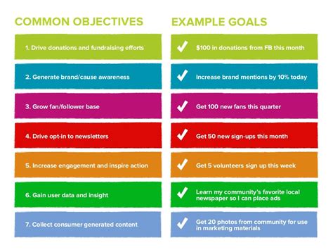common objectives  goals