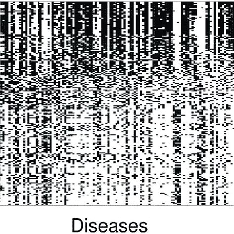 distribution of 2010 oda to health in low and middleincome