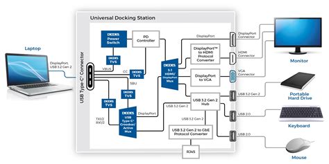 usb type  port implementation challenges  design solutions embeddedcom
