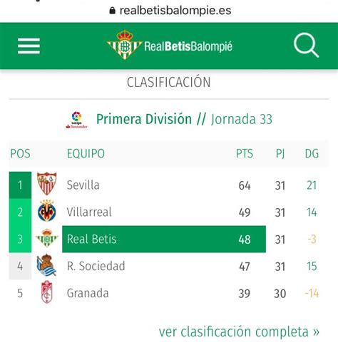 la liga table  spanish la liga table  top scorers