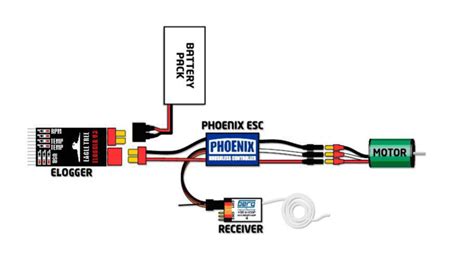 esc motor receiver wiring castle creations   scientific diagram
