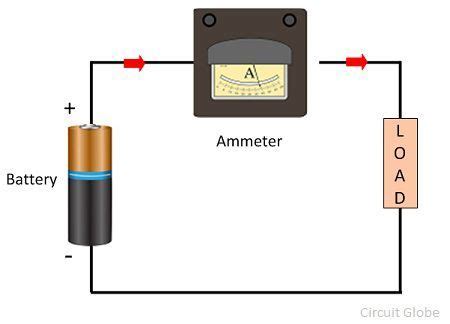 ammeter definition types shunt ammeter swamping