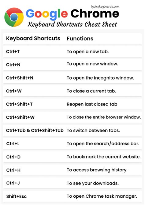 google chrome keyboard shortcuts cheat sheet typing keyboards