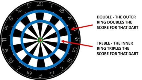 score darts  complete guide maximum target