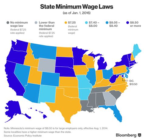 map state minimum wage laws  big picture