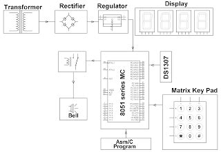 automatic bell system  institutions electronics project post