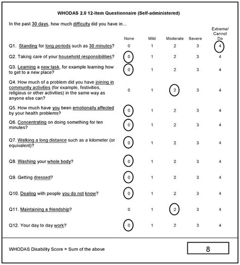 Whodas 2 0 12 Item Self Administered Questionnaire Scoring