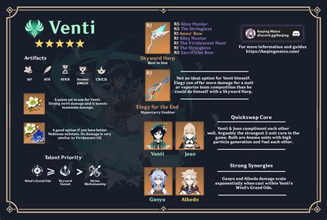 venti quick guide infographic version   keqing mains community