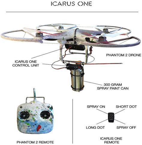 structure   basic drone  scientific diagram
