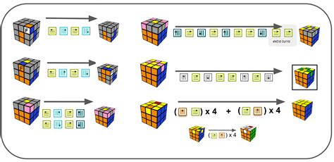 solve  rubiks cube easy cheat