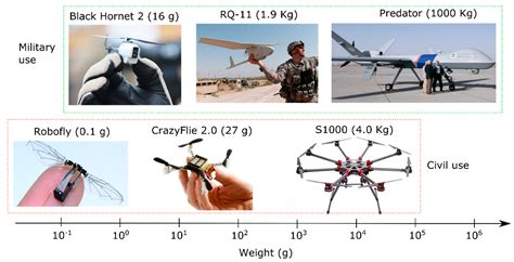 sensors   drone  picture  drone