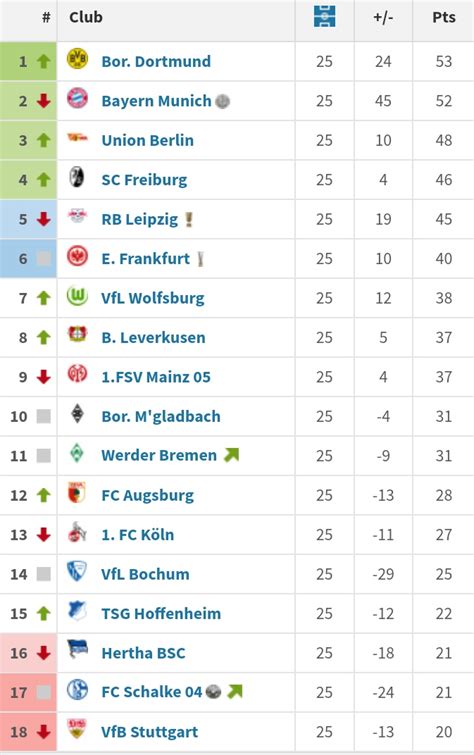 bayern germany  twitter bundesliga table  matchday