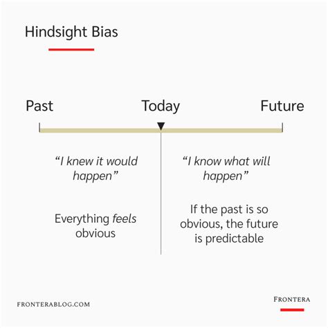 hindsight bias meaning examples    avoid  frontera