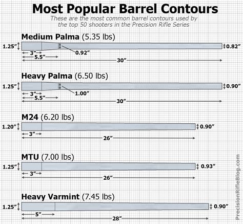 rifle barrels   pros  precisionrifleblogcom