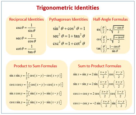 formula sheet trigonometric identities trig identities identity
