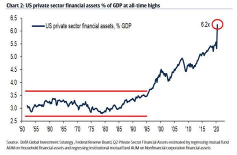 private sector financial assets   percentage  gdp